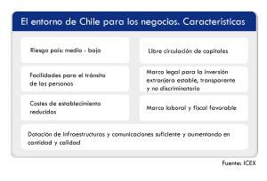 CHILE-TABLA1-300x204