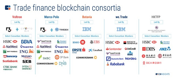Blockchain aplicado al Comercio Exterior