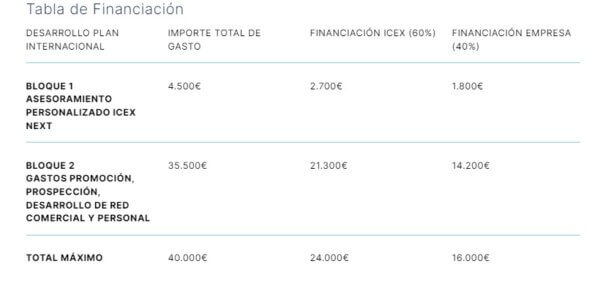 Cofinanciación icex