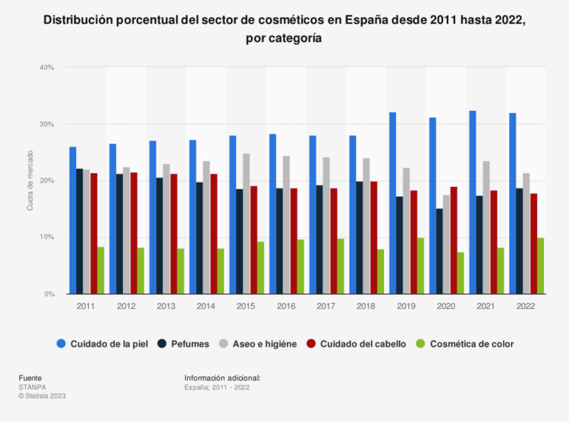 ¿Qué países importan más cosmética española en 2023? [PDF descargable] Oftex Empresa Consultora de Exportación