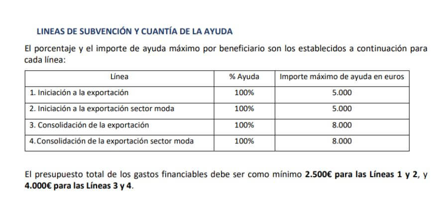 Subvenciones a la internacionalización en Castilla-La Mancha Oftex Empresa Consultora de Exportación
