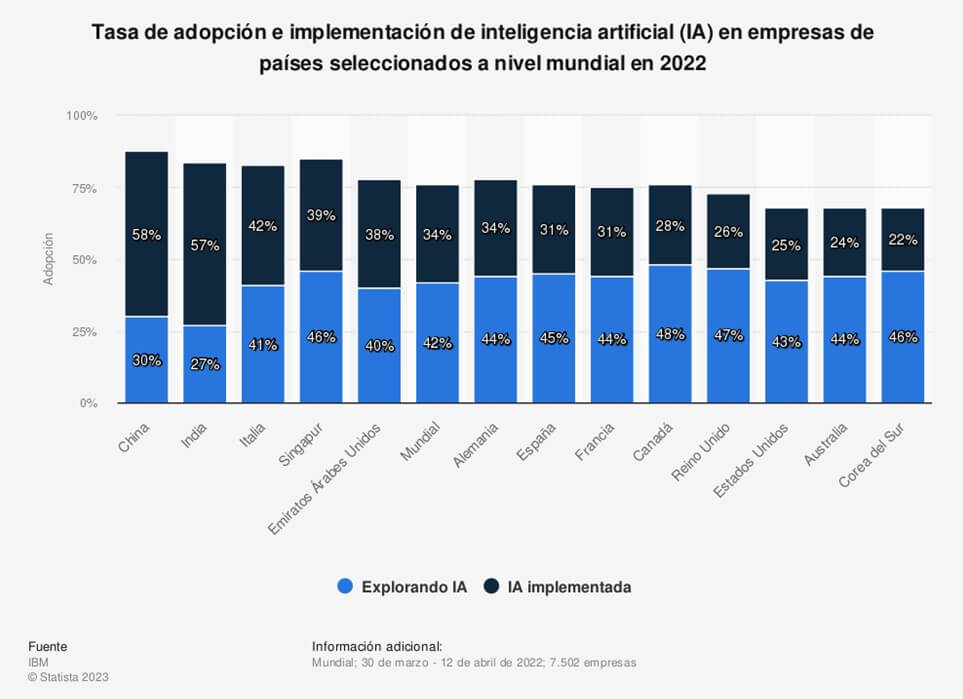 Tendencias del Comercio Exterior en la Era de la Inteligencia Artificial Oftex Empresa Consultora de Exportación