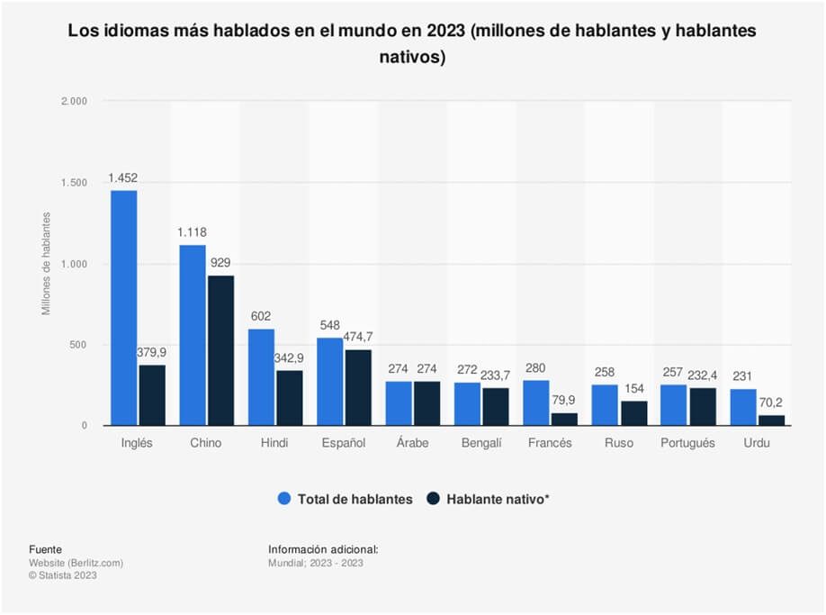 Importancia del Idioma y la Comunicación a la hora de Comercializar al Exterior Oftex Empresa Consultora de Exportación