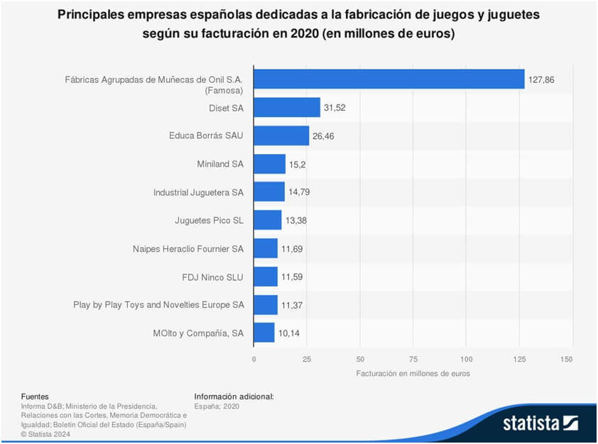 Exportaciones en el Sector Juguetero en España Oftex Empresa Consultora de Exportación