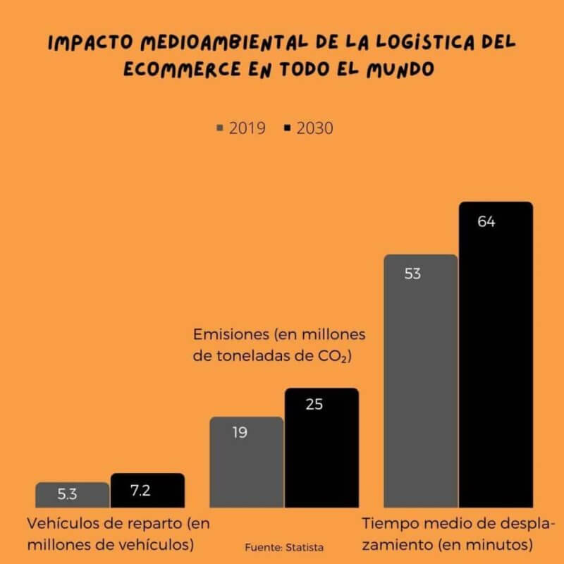 El Impacto Ambiental del Comercio Exterior Oftex Empresa Consultora de Exportación